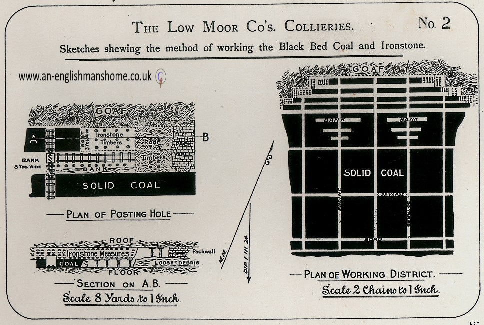 Low Moor Ironworks 1790